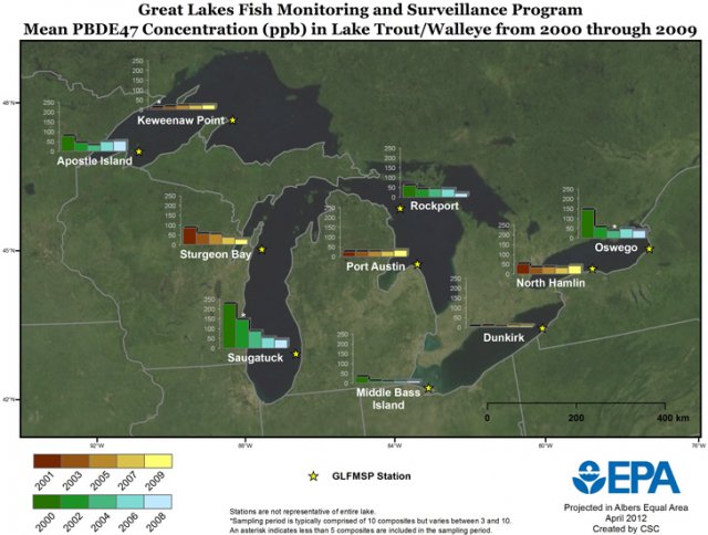  Mean PBDE47 concentration (ppb) in Lake Trout/Walleye from 2000 through 2009