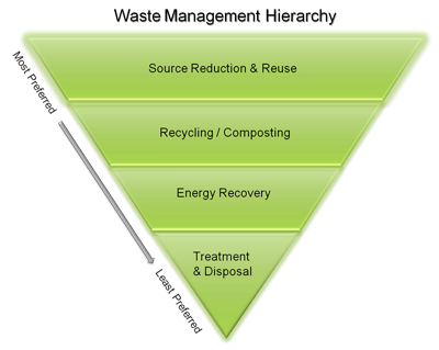 Material Flow  Creative Safety Supply