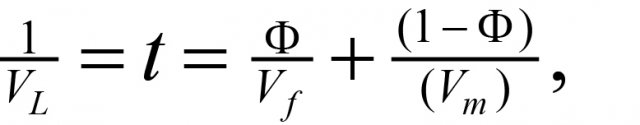 The time-average equation