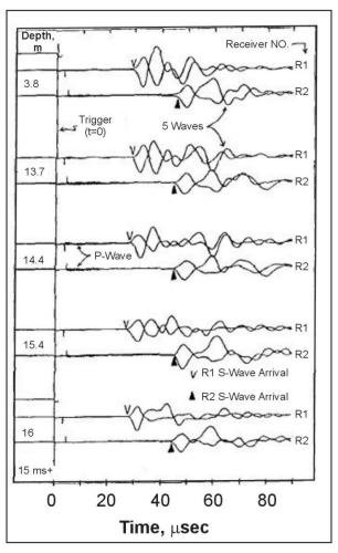 Crosshole SV-wave paired borehole