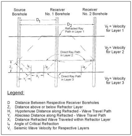 Illustration of refracted ray path geometries