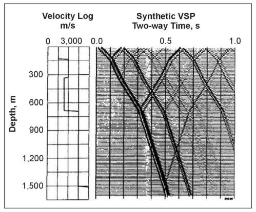Simple synthetic