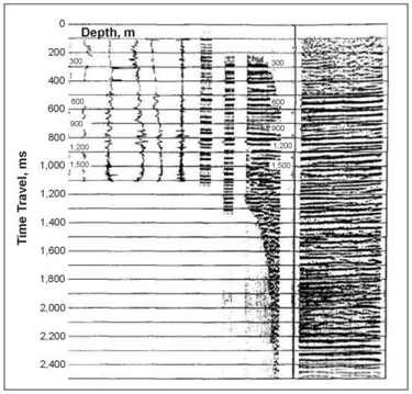 Correlation of time-scaled logs