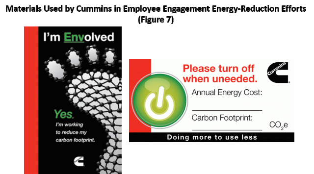 Materials Used by Cummins in Employee Engagement Energy-Reduction Efforts (Figure 7)
