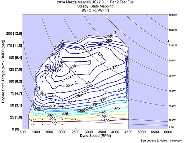 Partial Engine Fuel Consumption Map Showing Actual Test Data Points - 2014 Mazda 2.0 Liter SKYACTIV-G Engine
