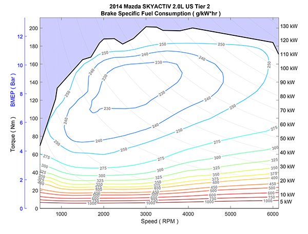 Sample BSFC Complete Engine Map