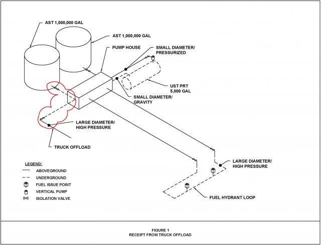 updated exams for california underground storage tank international