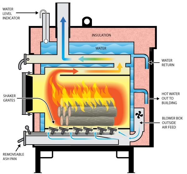 Stove burner exploded? : r/askanelectrician