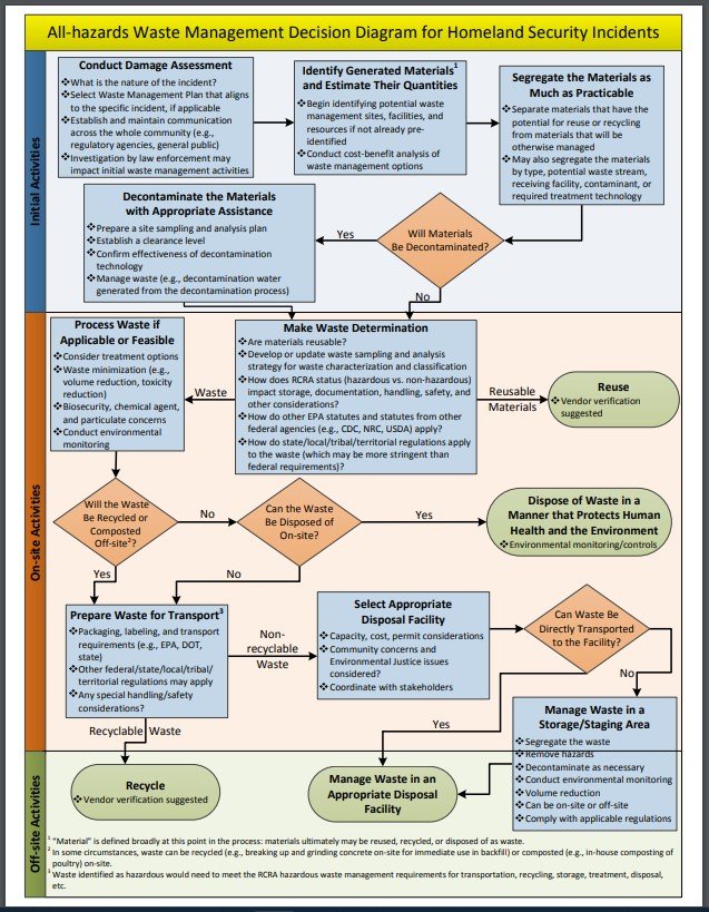 Site-specific criteria for the completion of landfill aftercare