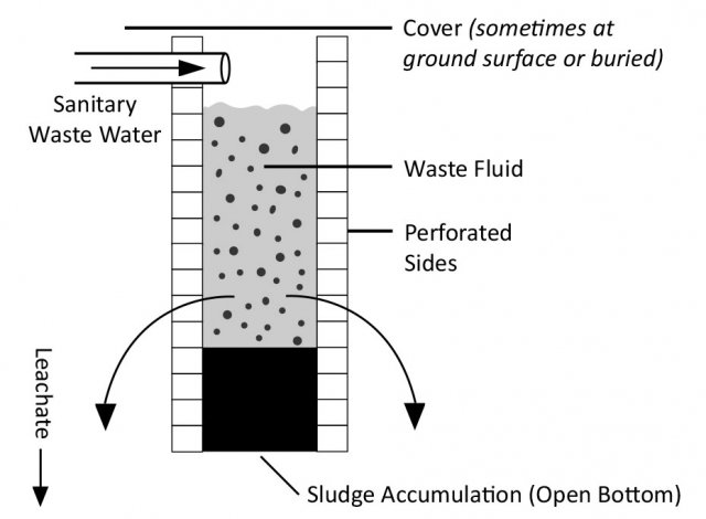 Large-Capacity Cesspool