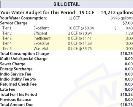 California Water Service Line Costs: How Much Does It Cost to