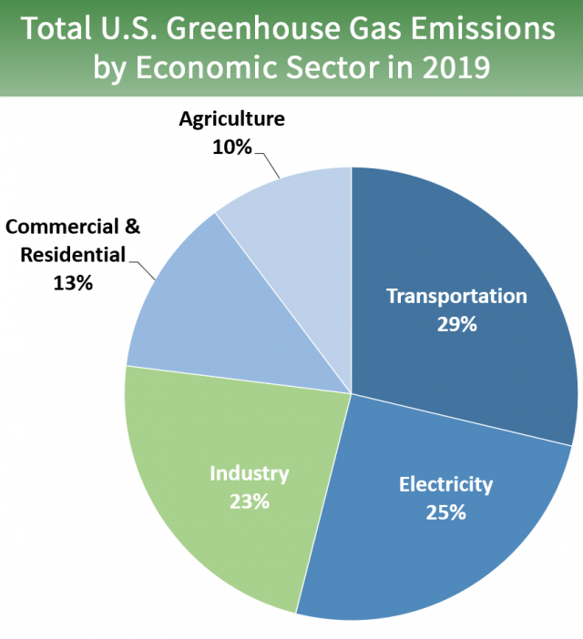 industry-ghg-2021.png