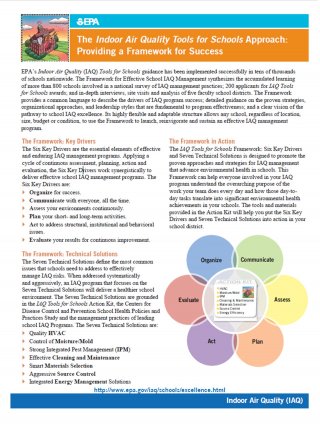 indoor air quality, framework, schools, tools for schools