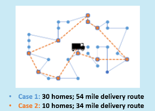 what-if-routes-delivered