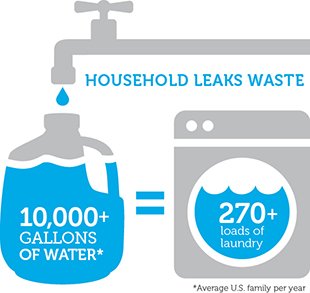 measure water footprint drinking water from the tap to battle