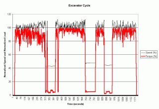 Excavator Cycle in graph