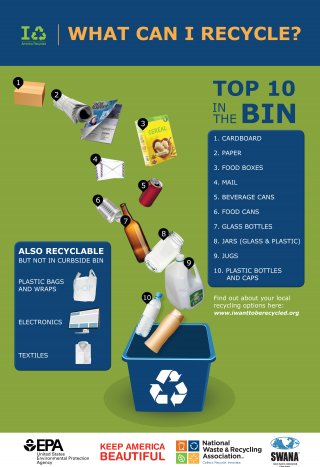an infographic from the EPA listing which items are curbside recyclable and which are not