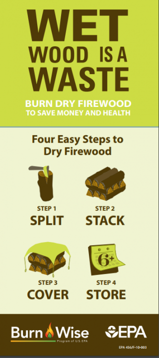 Wet Wood is a Waste brochure detailing 4 easy step to dry firewood: split, stack, cover and store