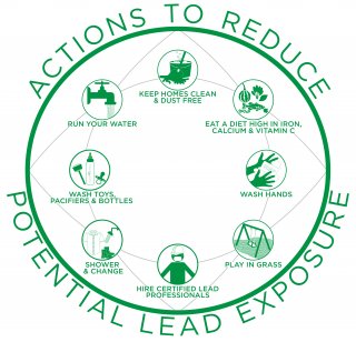 Circle infographic with 8 images of actions to reduce lead exposure