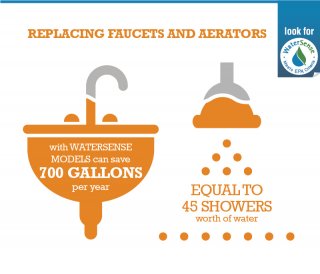 Image showing how you can save water by replacing faucets and aerators with water-efficient models