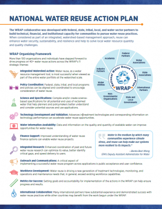 Cover of Overview of the WRAP Collaborative
