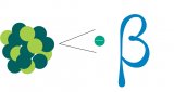 На этом изображении показано ядро, представленное маленькими синими и зелеными кружками, при этом один бирюзовый кружок выходит из ядра, представляя собой бета-частицу.