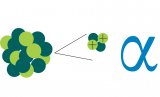 На этом изображении показано ядро, представленное маленькими синими и зелеными кружками, с четырьмя сгруппированными кружками, вылетающими из ядра, представляющими альфа-частицу.