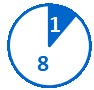 Circular pie chart with 1 completed milestone shown in a blue slice and 8 pending milestones in a white slice with a blue outline.