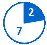 Circular pie chart with 2 completed milestones shown in a blue slice and 7 pending milestones in a white slice with a blue outline.