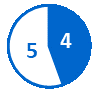 Circular pie chart with 4 completed milestones shown in a blue slice and 5 pending milestones in a white slice with a blue outline.