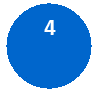 Circular pie chart with 4 completed milestones shown in blue, indicating that all milestones for the action have been completed.