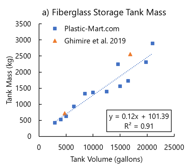 Figure 3a diagram