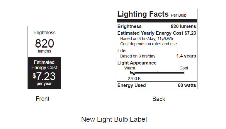 Compact Fluorescent Light Bulbs Cfls
