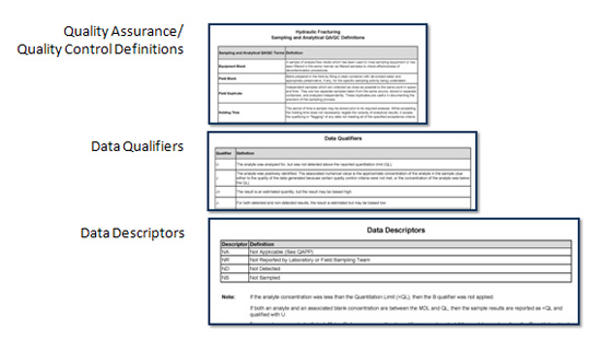 Quality Assurance/Quality Control Definitions, Data Qualifiers and Data Descriptors