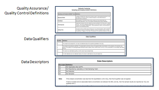 Quality Assurance/Quality Control Definitions, Data Qualifiers and Data Descriptors Quality Assurance/Quality Control Definitions, Data Qualifiers and Data Descriptors