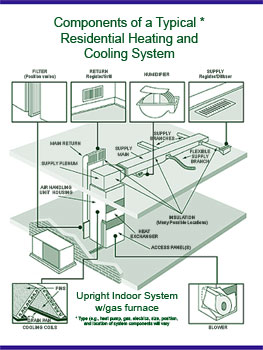 calgary furnace repairs 