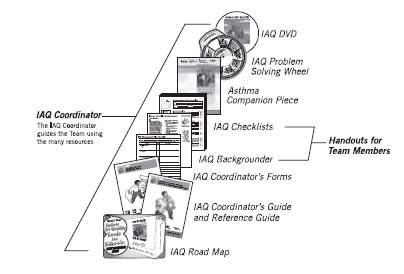 IAQ Tools for Schools Action Kit - Team Graphic