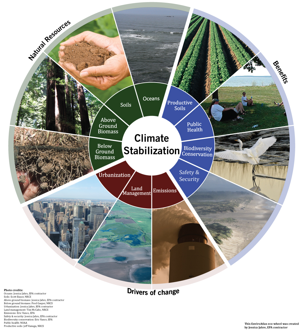 enviroatlas-benefit-category-climate-stabilization-enviroatlas-us-epa