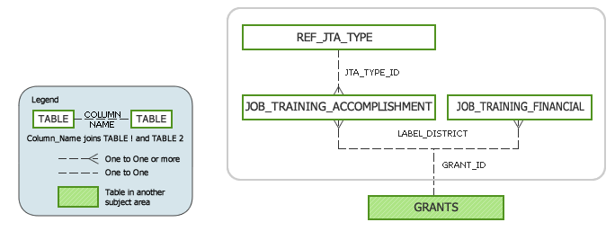 ACRES Job Training Subject Area Model