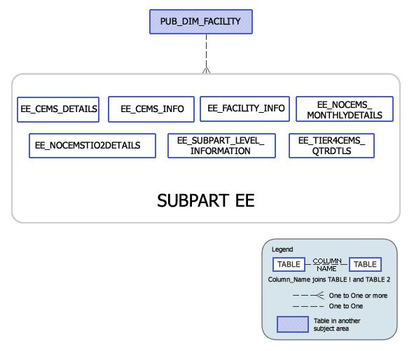 Greenhouse Gas Subpart EE Model