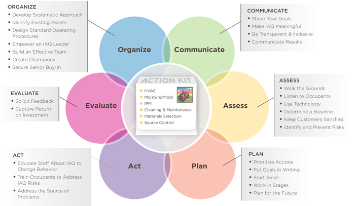 Appendix A: Model Program for the State School 