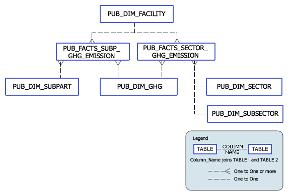 Greenhouse Gas Summary Model