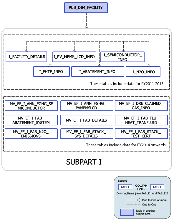 Greenhouse Gas Subpart I Model