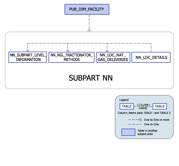 Greenhouse Gas Subpart NN Model