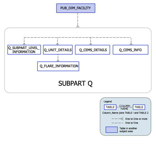 Greenhouse Gas Subpart Q Model