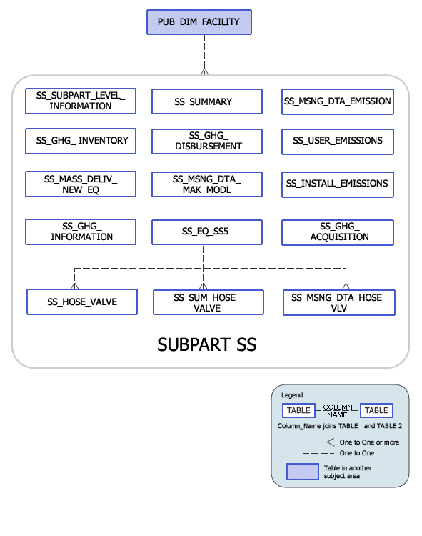 Greenhouse Gas Subpart SS Model