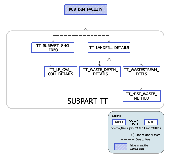 Greenhouse Gas Subpart T Model