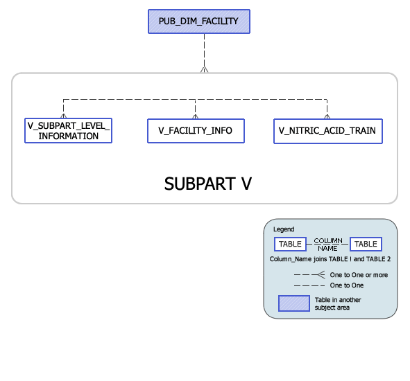 Greenhouse Gas Subpart V Model