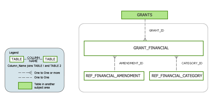 ACRES Financial Subject Area Model