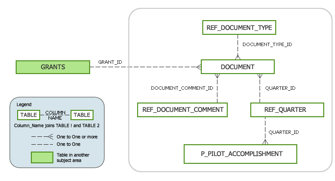 SEMS Model